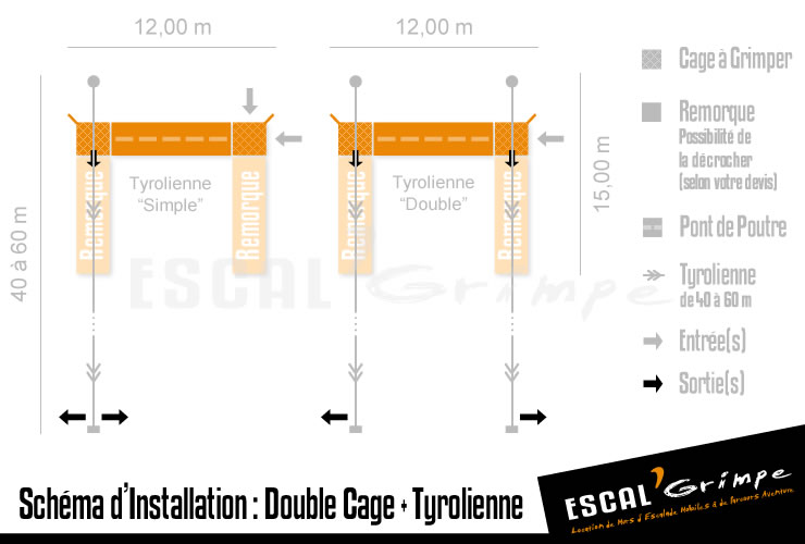 Schéma d'installation de la Double Cage à Grimper (8m) avec descente en Tyrolienne.