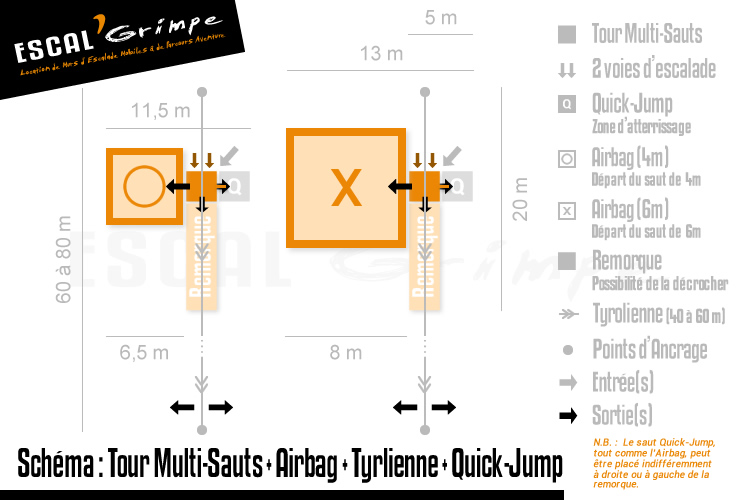 Schéma d'Installation de la Tour Multi-Sauts  (8m) + Tyro + Airbag + Quick-Jump